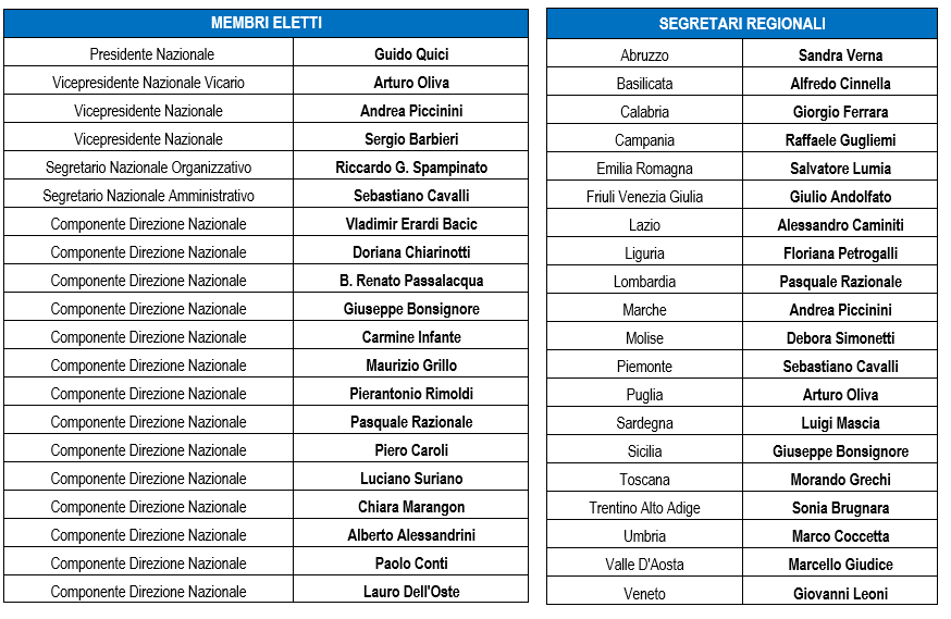 Membri eletti e Segretari regionali agg. a gennaio 2025